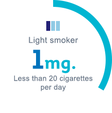 Light smoker, 1mg, less than 20 cigarettes per day